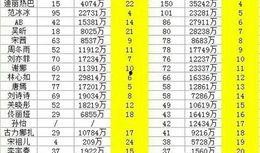 明星排名大全,揭秘娱乐圈风云变幻，盘点年度璀璨星辉